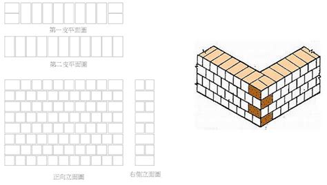 勾丁疊法|盛建企業股份有限公司: 常見各種形式砌磚法及設計概念